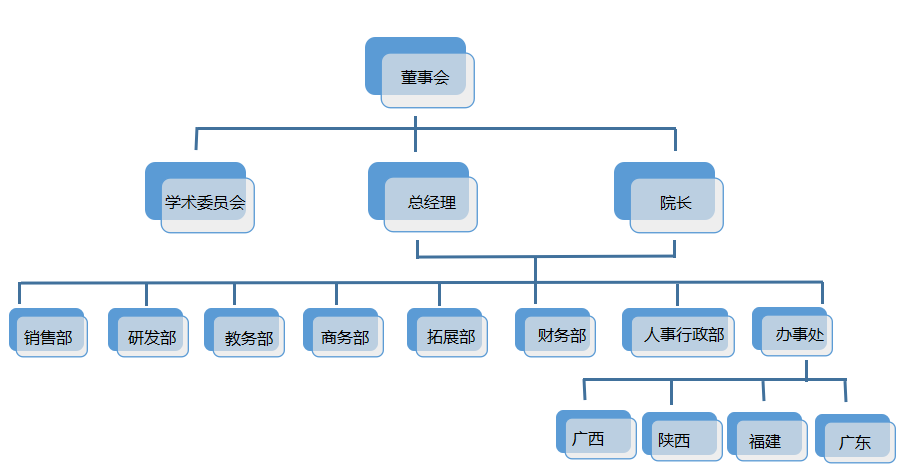 組織架構(gòu).png